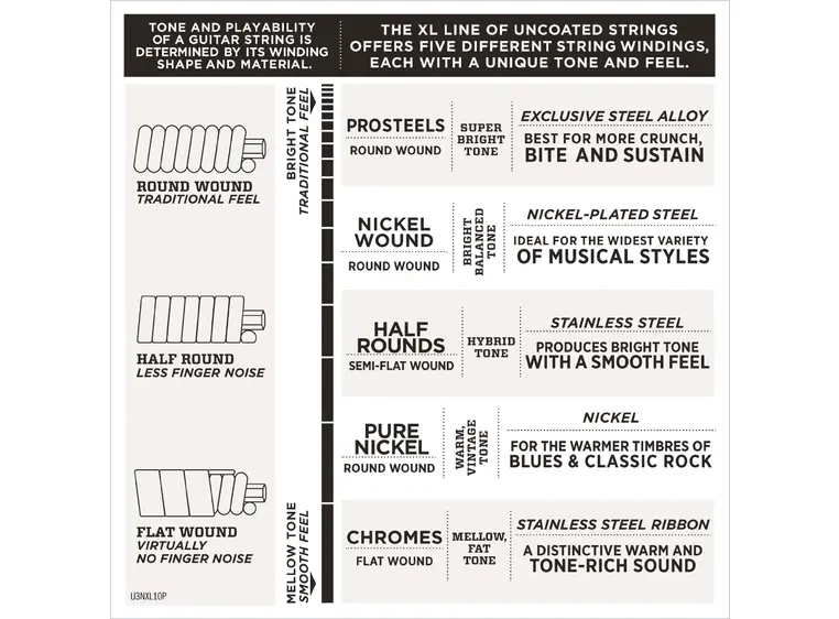 D'Addario EXL156 El.gitar/Bass (024-084) Fender Bass VI 